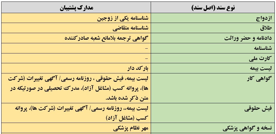 ترجمه رسمی اصفهان انگلیسی 1012 سپاهان دکتر مهدی کاروان