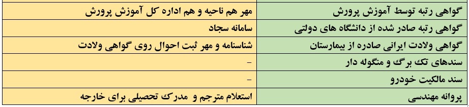 ترجمه رسمی سپاهان اصفهان انگلیسی 1012 سپاهان دکتر مهدی کاروان