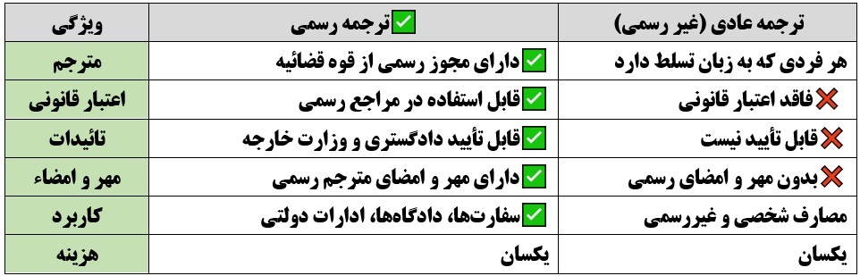 ترجمه رسمی سپاهان اصفهان انگلیسی 1012 سپاهان دکتر مهدی کاروان