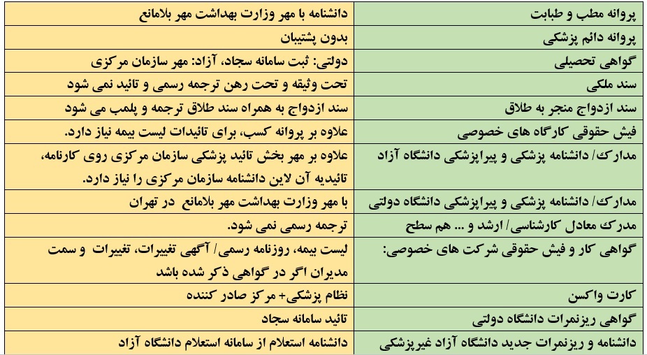 ترجمه رسمی سپاهان اصفهان انگلیسی 1012 سپاهان دکتر مهدی کاروان